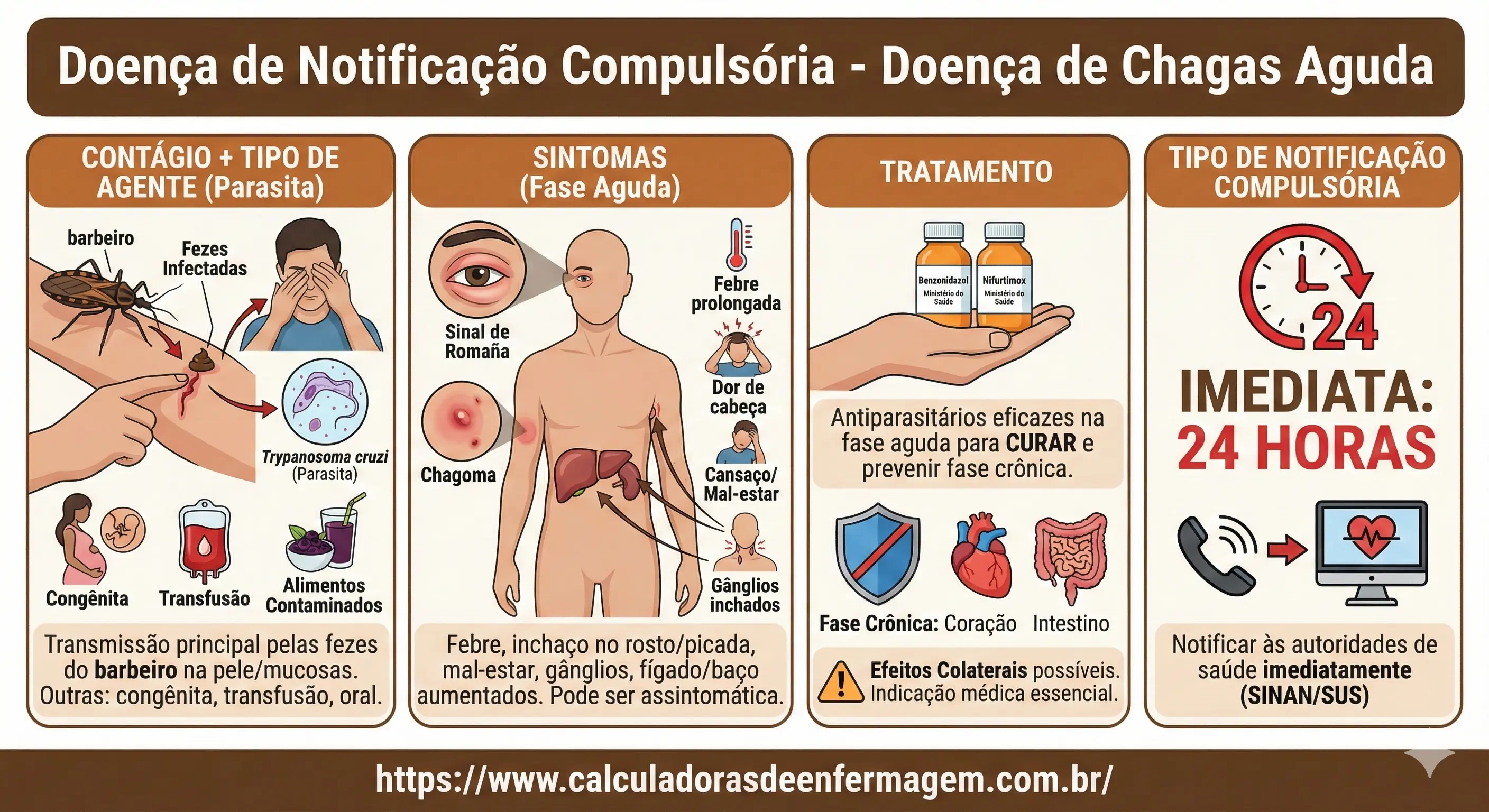Doença de Chagas Aguda